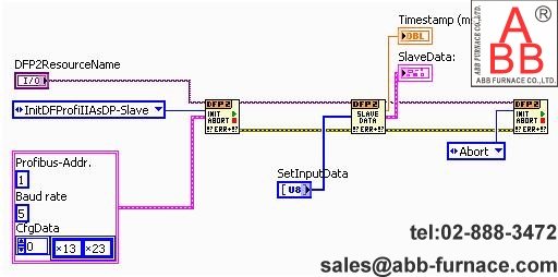 Labview Profibus Learning Cousre(16)